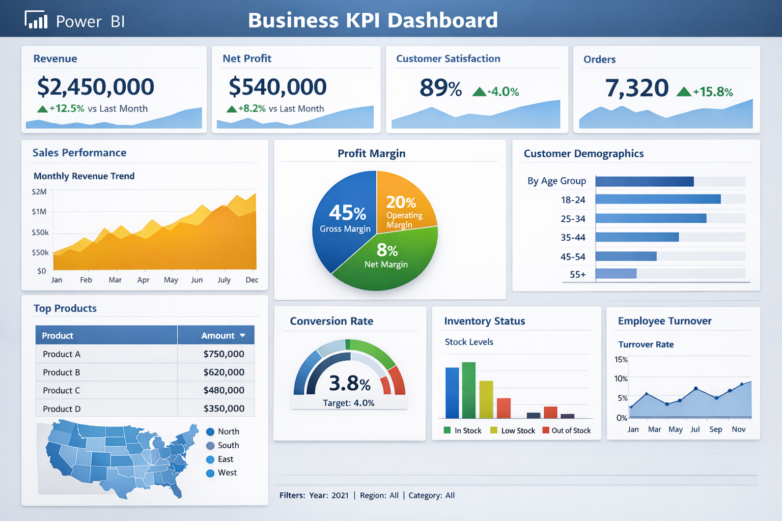 Power BI Pro: cómo aprovechar al máximo sus capacidades y funciones clave.